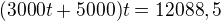 $(3000t+5000)t=12088,5$