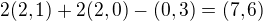 $2(2,1)+2(2,0)-(0,3)=(7,6)$