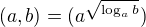 kopírovat do textarea $(a,b) = (a^{\sqrt{\log_a b}})$