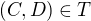 $(C,D)\in T$