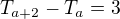 $T_{a+2}-T_a=3$