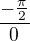 $\frac{-\frac{\pi}{2}}{0}$