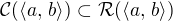 $\mathcal{C}(\langle a,\, b \rangle ) \subset \mathcal{R}(\langle a,\, b \rangle )$
