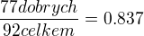 $\frac{77 dobrych}{92 celkem} = 0.837$