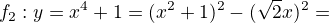 $f_{2}:y=x^{4}+1 = (x^{2}+1)^{2}-(\sqrt{2}x)^{2}=\ldost$