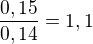 $\frac{0,15}{0,14}=1,1$