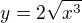 $y=2\sqrt{x^{3}}$