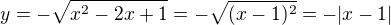 $y=-\sqrt{x^2-2x+1}=-\sqrt{(x-1)^2}=-|x-1|$
