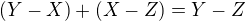 $(Y - X) + (X - Z) = Y - Z$