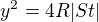 $y^2 = 4R|St|$