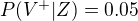 $P(V^{+}|Z) = 0.05 $