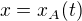 $x = x_A(t)$
