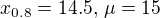 $x_{0.8} = 14.5, \, \mu = 15$