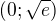 $(0;\sqrt{e})$