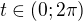 $t\in(0;2\pi)$