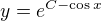 $y=e^{C-\cos x}$