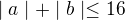 $\mid a\mid +\mid b\mid\leq 16$