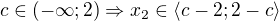 $c\in (-\infty ;2)\Rightarrow x_2\in \langle c-2;2-c\rangle$