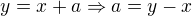 $y=x+a\Rightarrow a=y-x$