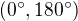 $(0^{\circ}, 180^{\circ})$
