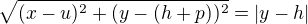 $\sqrt{(x-u)^2 + (y-(h+p))^2} = |y - h|$