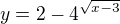 $y=2-4^{\sqrt{x-3}}$
