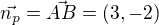 $\vec{n_{p}}=\vec{AB}=(3,-2)$