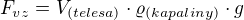 $F_{vz}=V_{(telesa)}\cdot\varrho _{(kapaliny)}\cdot g$