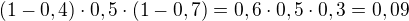 $(1-0,4)\cdot0,5\cdot(1-0,7)=0,6\cdot0,5\cdot0,3=0,09$