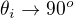 $\theta_i \rightarrow 90^o$