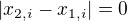 $|x_{2,i} - x_{1,i}| = 0$