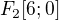 $F_2[6;0]$