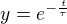 kopírovat do textarea $y = e^{-\frac{t}{\tau}}$