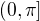 $(0,\pi]$