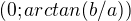 $(0;arctan(b/a))$