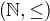 $\(\mathbb{N}, \leq\)$