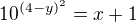 $10^{(4-y)^2}=x+1$