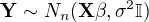 $\mathbf{Y} \sim N_n(\mathbf{X}\mathbf{\beta}, \sigma^2 \mathbb{I})$