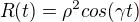 $R(t) = \rho^2 cos(\gamma t)$