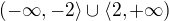 $(-\infty ,-2\rangle\cup \langle2,+\infty )$