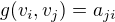 $g(v_i,v_j)=a_{ji}$