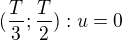 kopírovat do textarea $(\frac{T}{3};\frac{T}{2}):u=0$