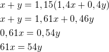 $x+y=1,15(1,4x+0,4y)\nlx+y=1,61x+0,46y\nl0,61x=0,54y\nl61x=54y$