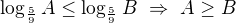 $\log_{\frac{5}{9}}A\leq \log_{\frac{5}{9}}B\ \Rightarrow\ A\geq B$