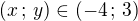 $(x\,;\,y)\in(-4\,;\,3)$