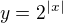 $y=2^{|x|}$