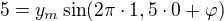 $5=y_m\sin(2\pi\cdot1,5\cdot0+\varphi)$