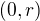 $(0,r)$