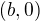 $\left(b,0\right)$