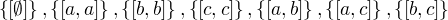 $\{[\emptyset ]\},\{[a,a]\}, \{[b,b]\}, \{[c,c]\}, \{[a,b]\}, \{[a,c]\}, \{[b,c]\}$